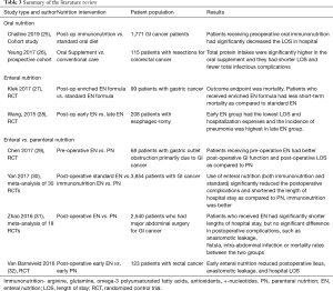 Click on image to zoom Table 3