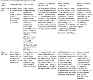 Click on image to zoom Table 4