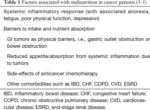Click on image to zoom Table 1