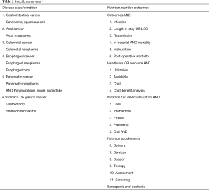 Click on image to zoom Table 2
