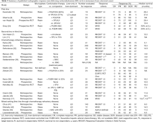 Click on image to zoom Table 5