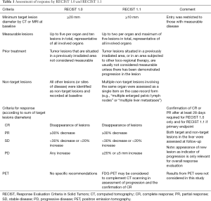 Click on image to zoom Table 1