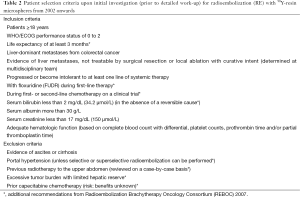 Click on image to zoom Table 2