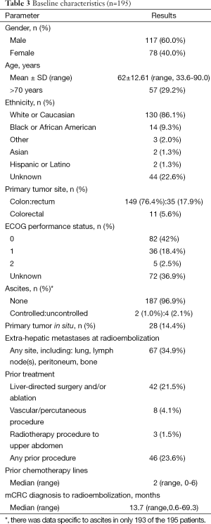 Click on image to zoom Table 3