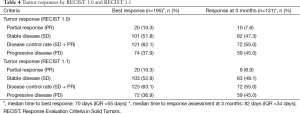 Click on image to zoom Table 4