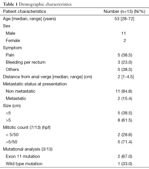 Click on image to zoom Table 1