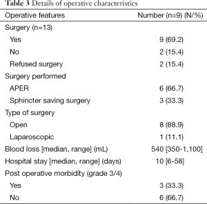 Click on image to zoom Table 3