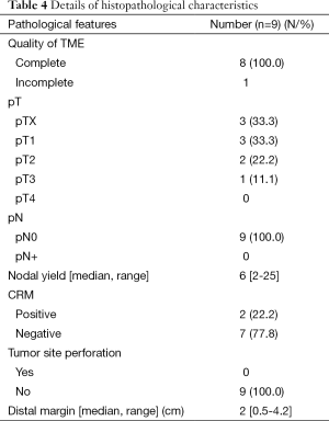 Click on image to zoom Table 4