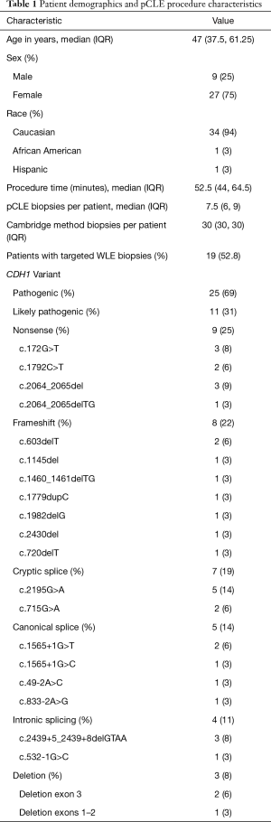 Table 1