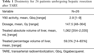 Click on image to zoom Table 1