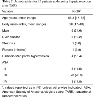 Click on image to zoom Table 2