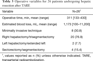 Click on image to zoom Table 3