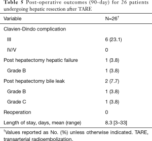 Click on image to zoom Table 5