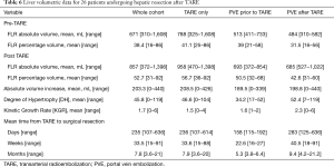 Click on image to zoom Table 6