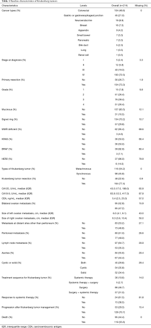 Click on image to zoom Table 1