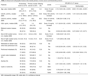 Click on image to zoom Table 2