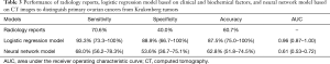 Click on image to zoom Table 3