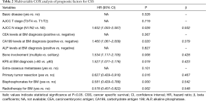 Click on image to zoom Table 2
