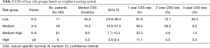 Click on image to zoom Table 3