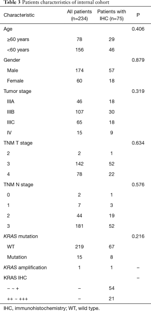Click on image to zoom Table 3