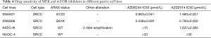 Click on image to zoom Table 4