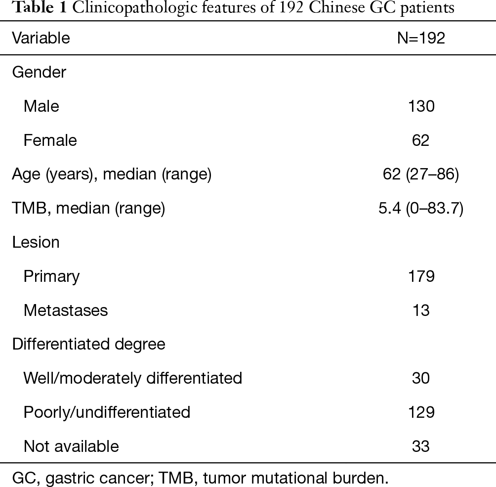 Table 1