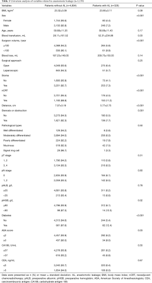 Click on image to zoom Table 1