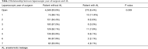 Click on image to zoom Table 2