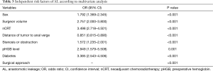 Click on image to zoom Table 3