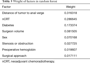 Click on image to zoom Table 5