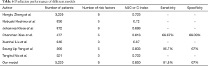 Click on image to zoom Table 6