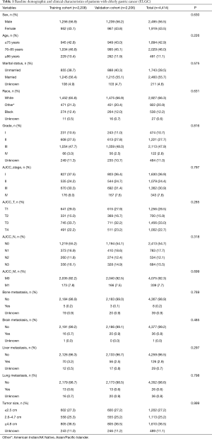 Click on image to zoom Table 1