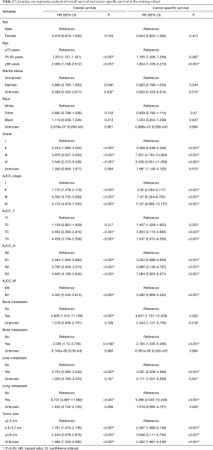 Click on image to zoom Table 2