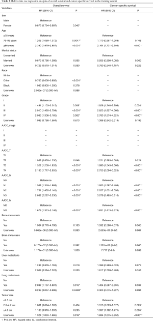 Click on image to zoom Table 3
