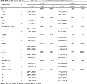 Click on image to zoom Table 1