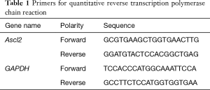 Click on image to zoom Table 1