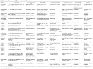 Click on image to zoom Table 2