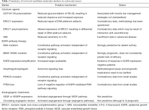 Click on image to zoom Table 1