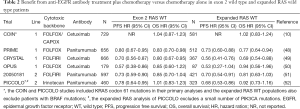 Click on image to zoom Table 2