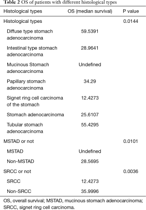 Click on image to zoom Table 2