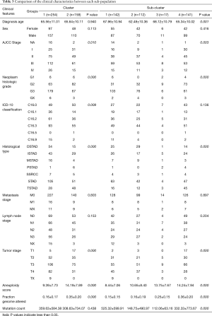 Click on image to zoom Table 3