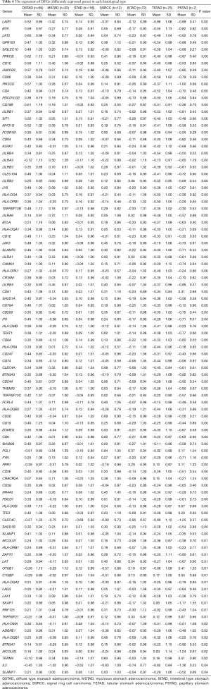 Click on image to zoom Table 4