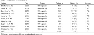 Table 2