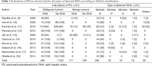 Click on image to zoom Table 3
