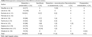 Click on image to zoom Table 4