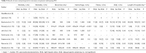 Click on image to zoom Table 5