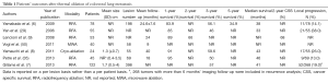 Click on image to zoom Table 1