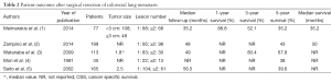 Click on image to zoom Table 2