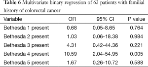 Click on image to zoom Table 6