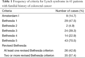 Table 1